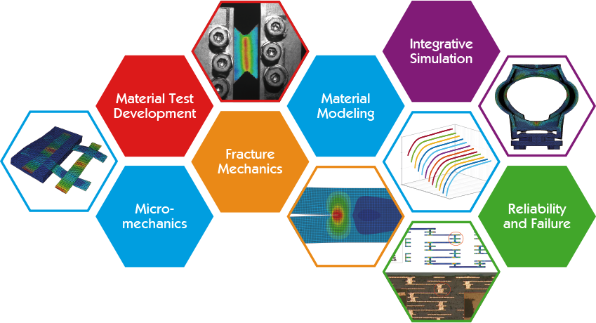 Simulation und Modellierung Simulation und Modellierung