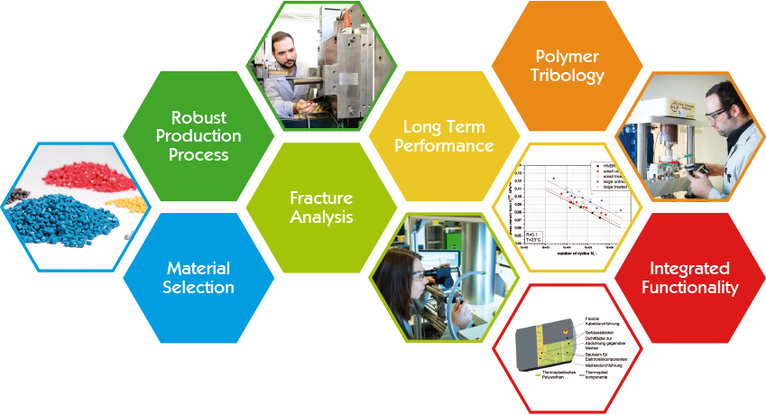 Elastomertechnologie und Prozessoptimierung Elastomertechnologie und Prozessoptimierung